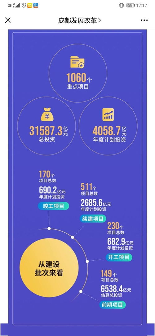 成都發布2021年重點項目計劃，總投資超3萬億引發廣泛關注