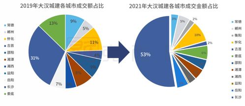 大漢城建 穩步布局與產品創新驅動下，業績突破百億開啟新征程
