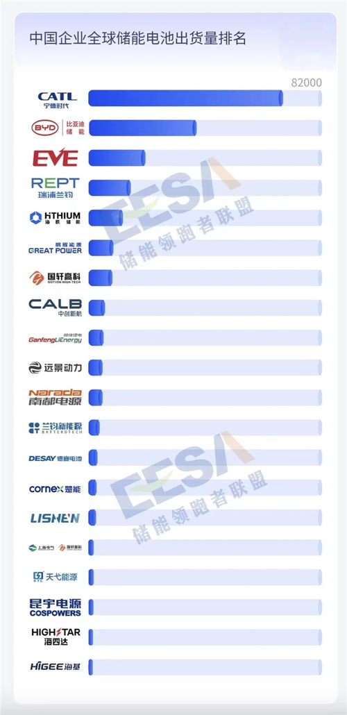 儲能裝機量暴增，動力電池發(fā)力 瑞浦蘭鈞重塑2024市場新格局的項目策劃與公關(guān)服務方案