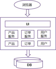微服務架構(gòu)下的項目策劃與公關(guān)服務 解構(gòu)、協(xié)作與敏捷響應