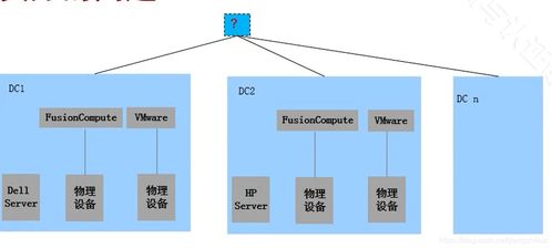 華為云計算與FusionSphere服務(wù)器虛擬化在信息系統(tǒng)集成服務(wù)中的應(yīng)用