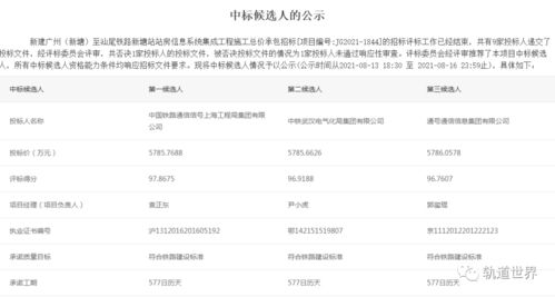 新建廣州白云站、棠溪站、新塘站站房信息系統集成工程施工總價承包中標候選人揭曉