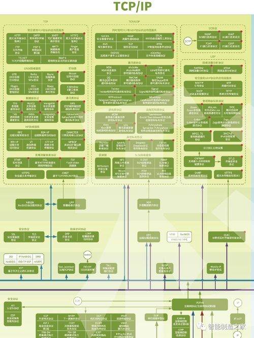 史上最全網(wǎng)絡(luò)通訊、IIoT、工業(yè)控制、5G、區(qū)塊鏈協(xié)議全景圖及其在廣金業(yè)務(wù)管理系統(tǒng)中的應(yīng)用