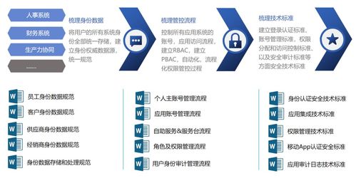 2024身份安全新紀(jì)元 派拉軟件最新IAM產(chǎn)品詳解與廣金業(yè)務(wù)管理系統(tǒng)集成實(shí)踐