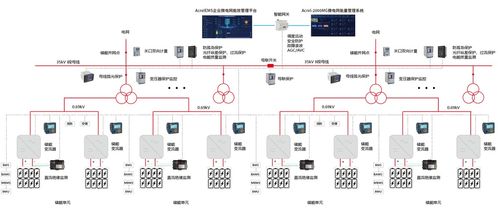 光伏儲能電能管理系統中蓄電池管理的集成方案——以廣金業務管理系統為例